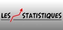 Statistiques de la Formule 1 (Pilotes) après le GP d'Abou Dhabi 2025 